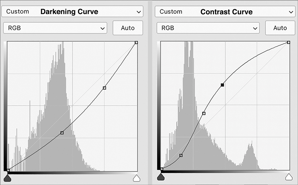   Examples of Darkening and Contrast Curves