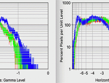 Figure 3:  Gamma level histograms with logarithmic vertical axis.