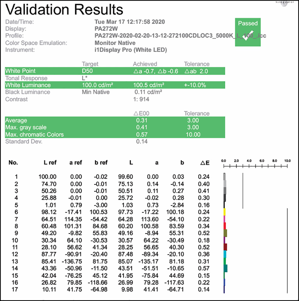 Figure 26. Sample Validation Report