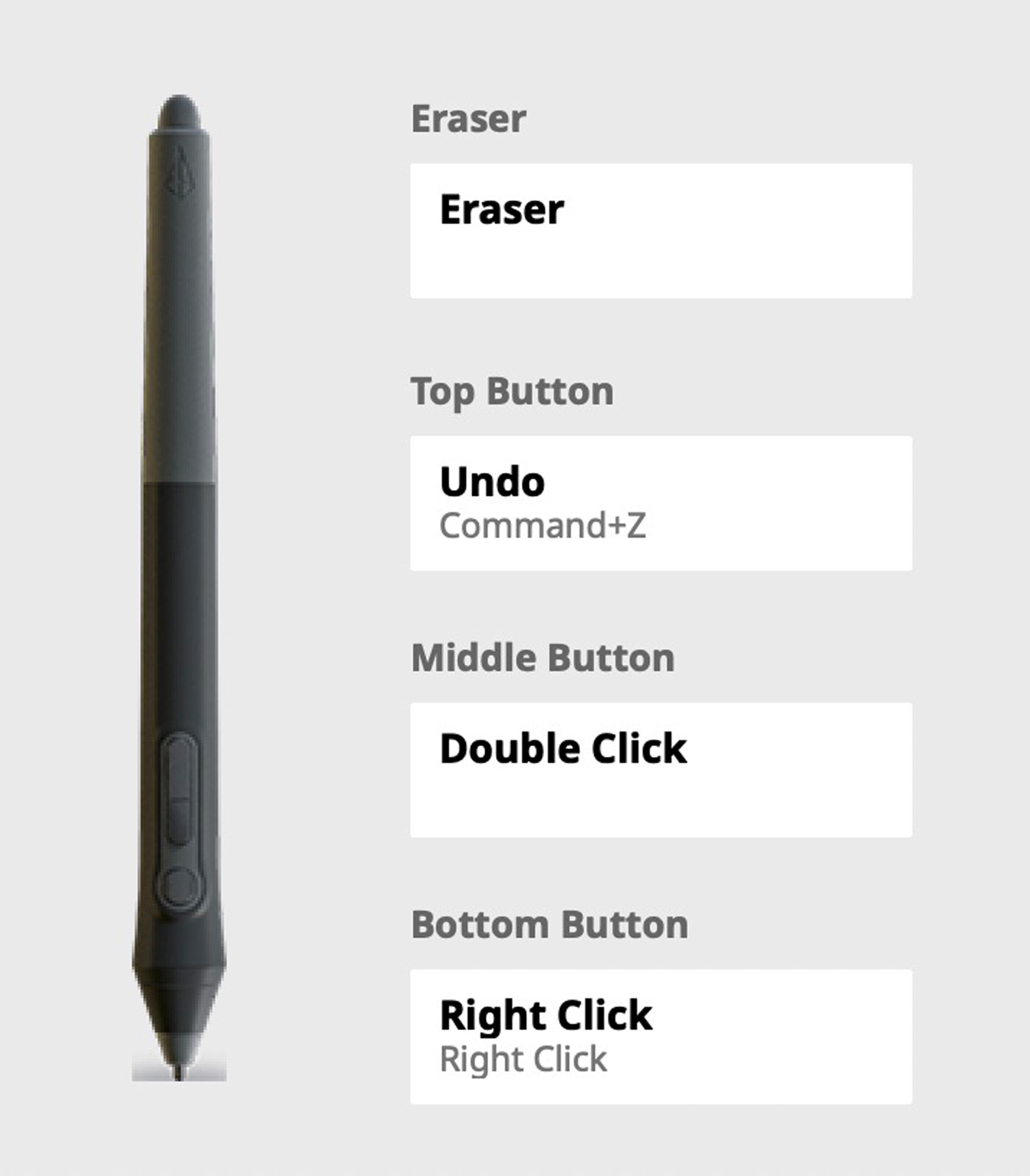 There a number of ways you can configure your pens
