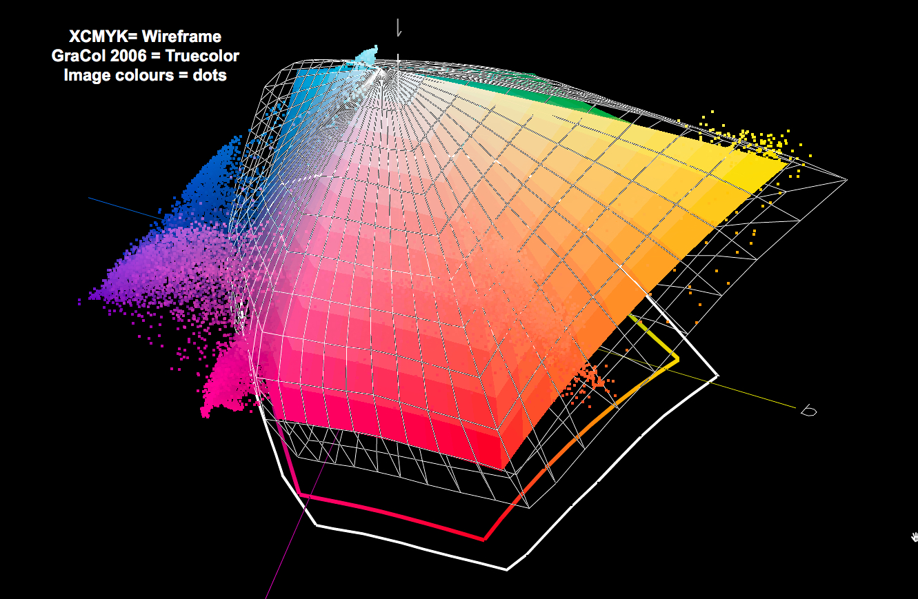 Figure 12. ColorThink Pro Analysis of Figure 6 Photo 